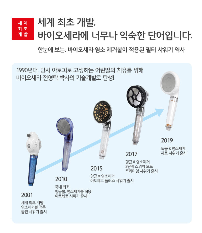 BIOCERA Zero Shower Head